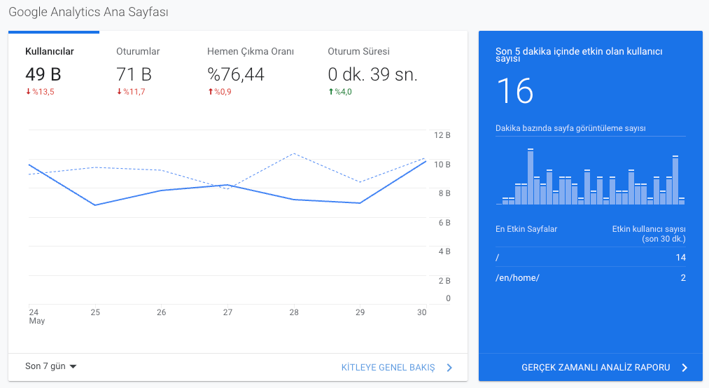Neden Google SEO Önemlidir?