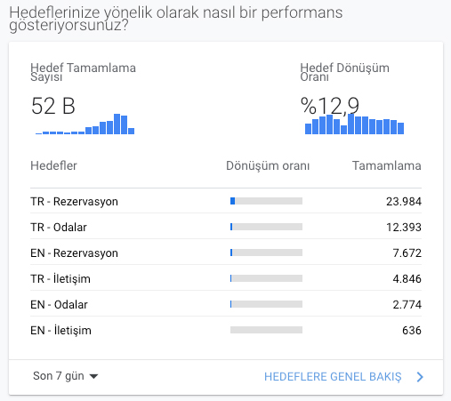 Neden Google SEO Önemlidir?